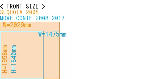 #SEQUOIA 2008- + MOVE CONTE 2008-2017
